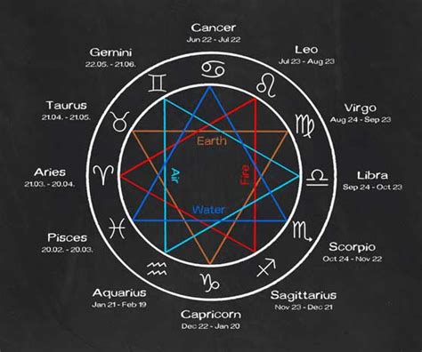 Ancient Astrological Magic: Discovering the Rituals and Spells of the Ancients Informed by Your Star Sign